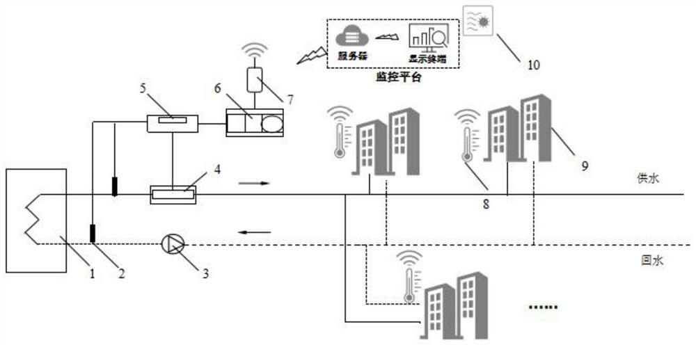 Novel thermal inlet valve position regulation and control method