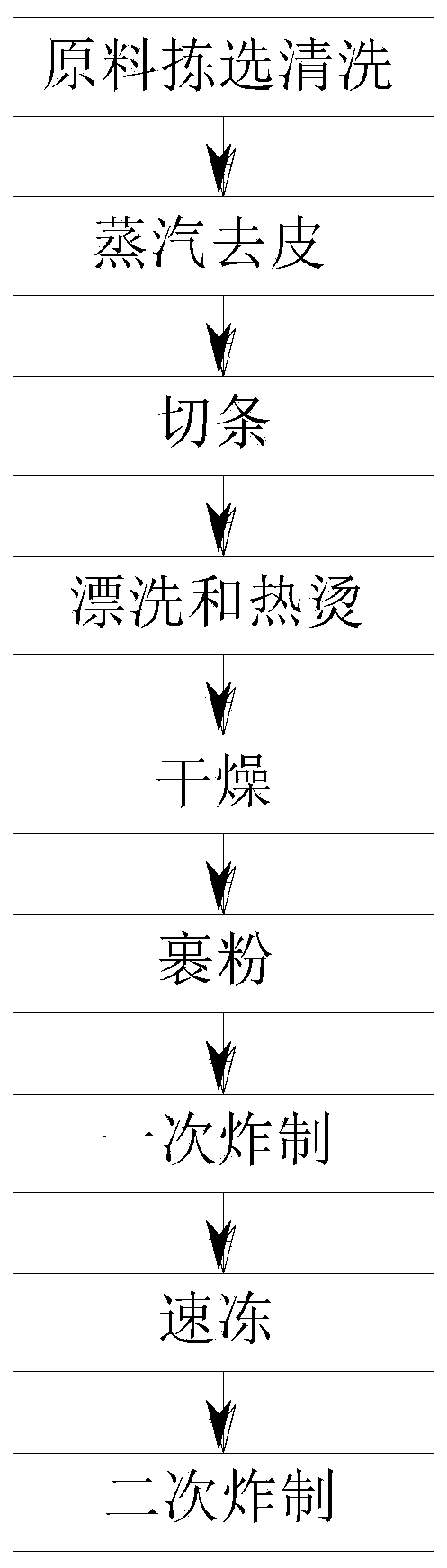 Method for frying low-oil flour-coated potato chips by using air fryer