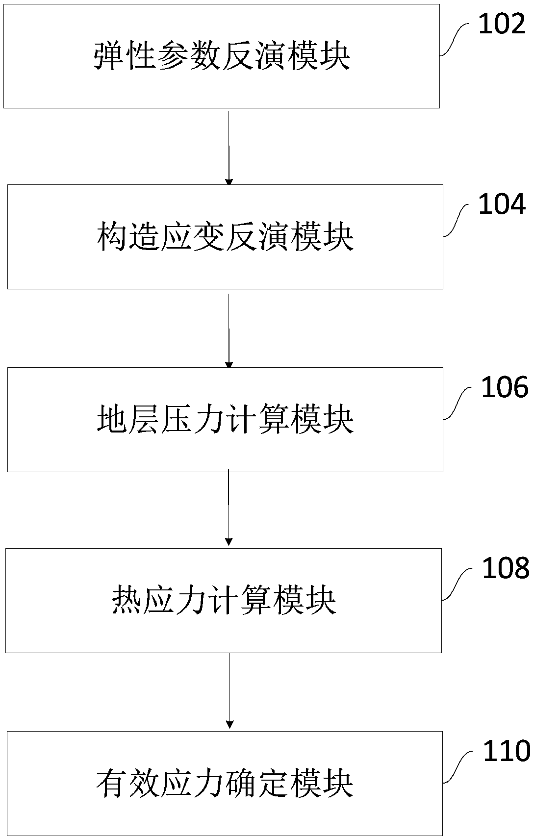 Method, device and system for determination of effective stress based on three-dimensional seismic data