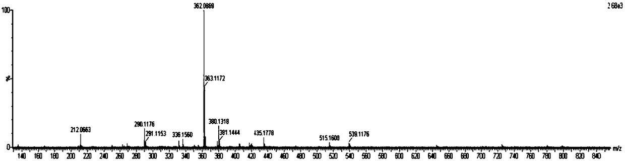 A kind of polypeptide compound with high affinity to glp-1 receptor and its preparation method and application