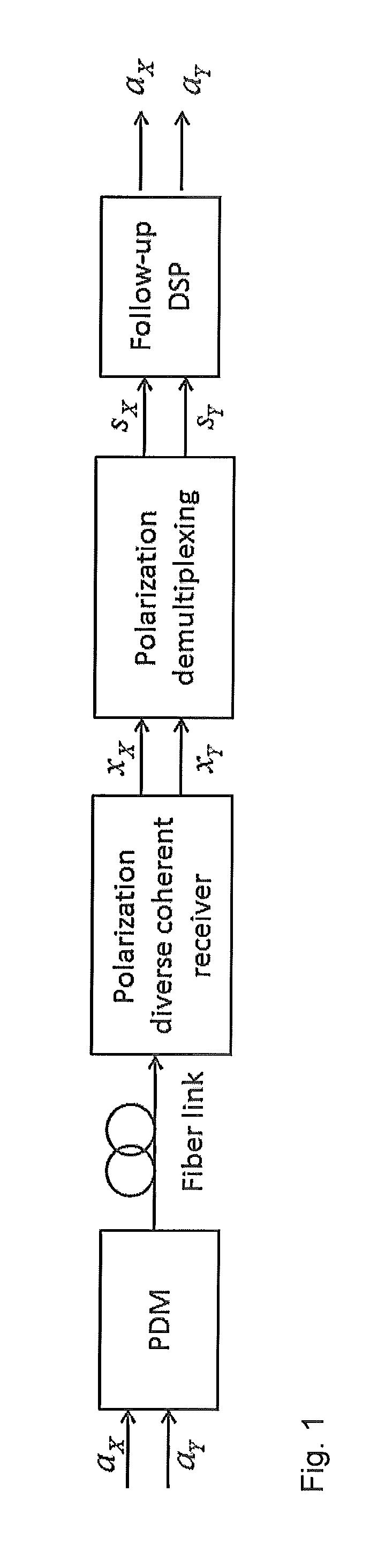 Method and apparatuses for algorithm on qam coherent optical detection