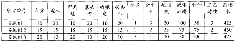 Chinese medicinal ointment for treating scalding, and preparation method and application thereof