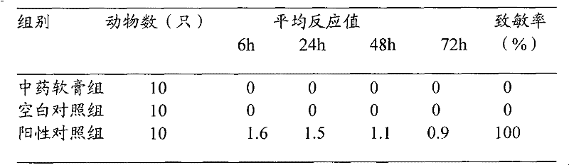 Chinese medicinal ointment for treating scalding, and preparation method and application thereof