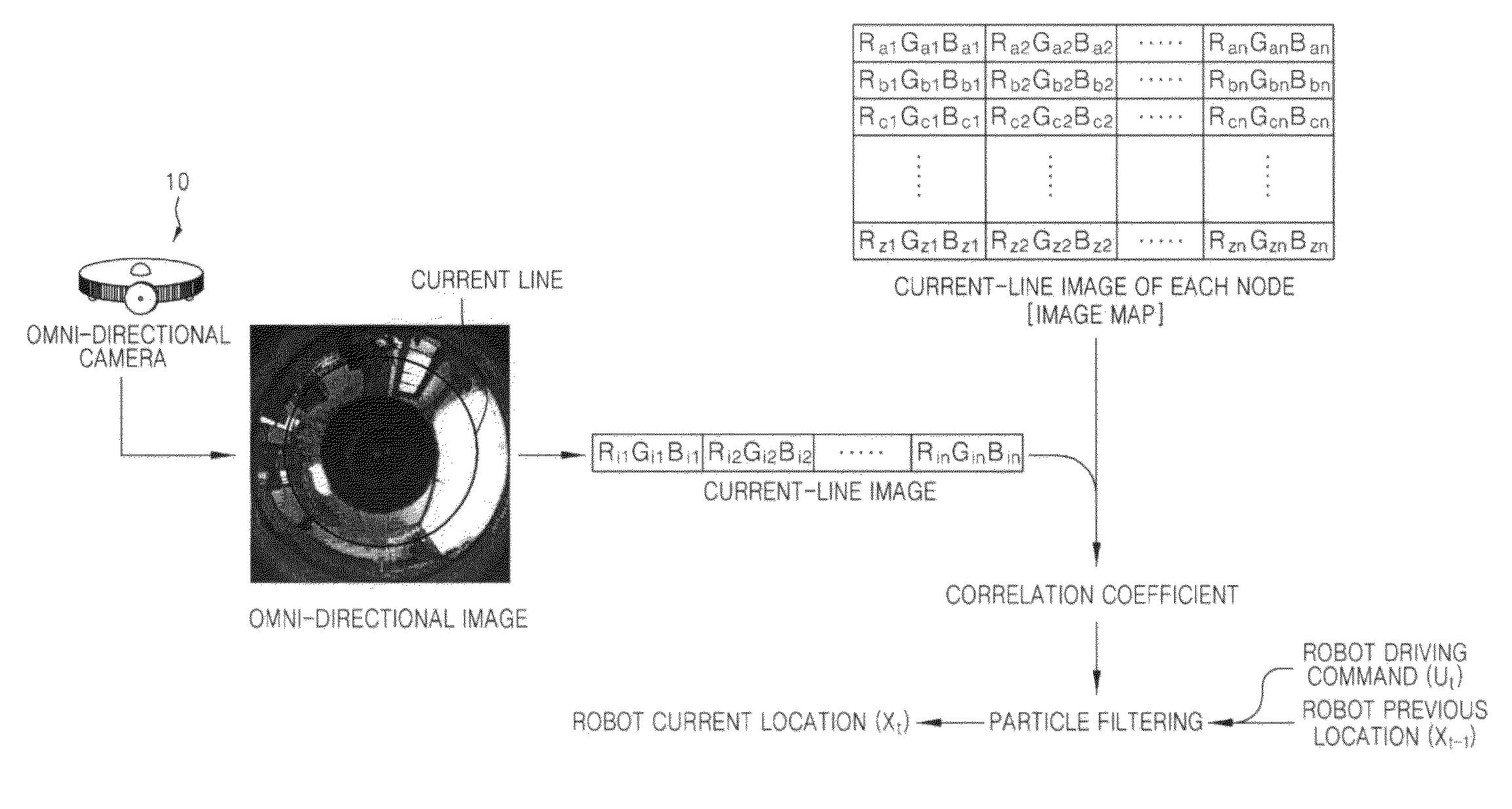 Method and apparatus to determine robot location using omni-directional image