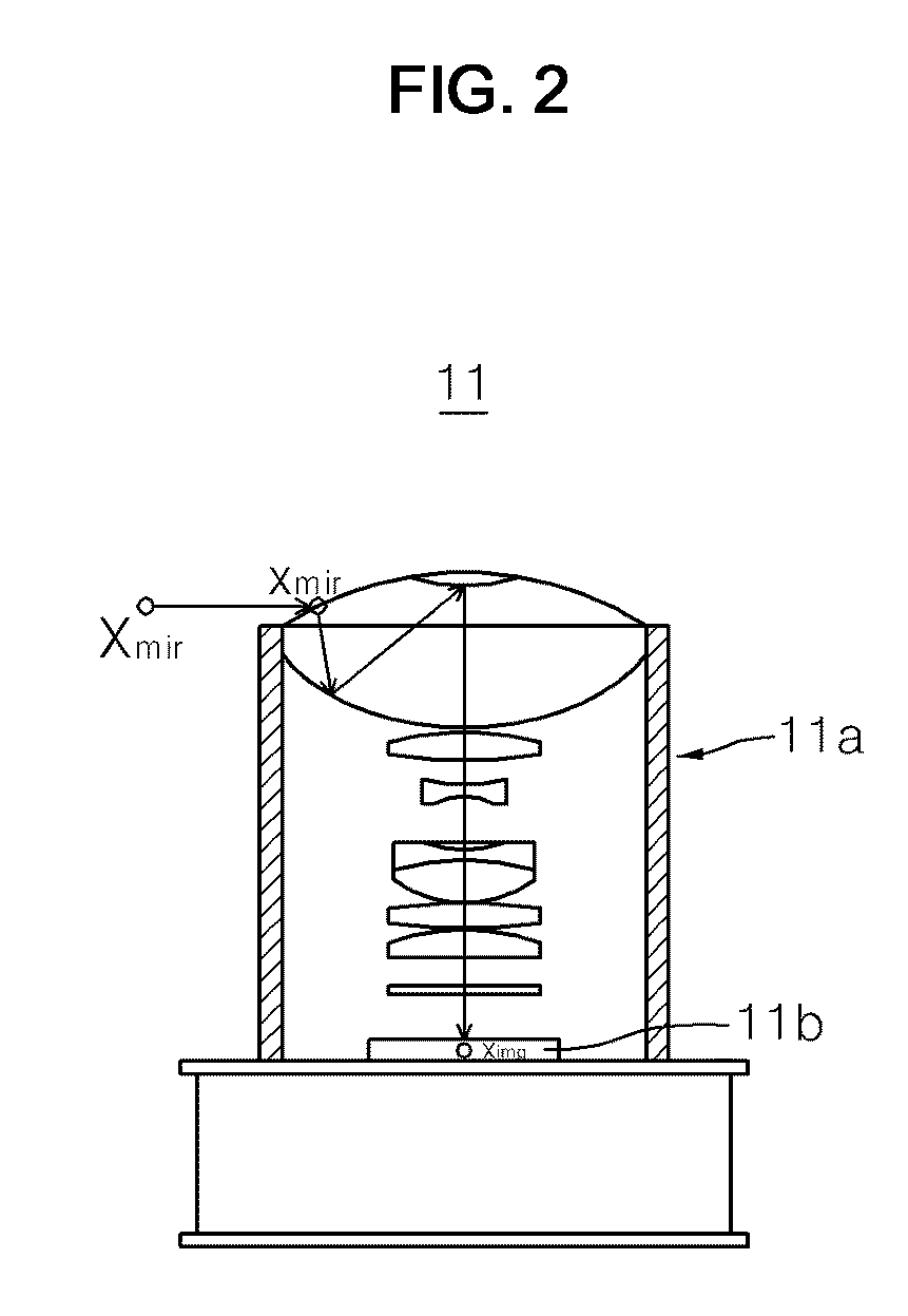 Method and apparatus to determine robot location using omni-directional image