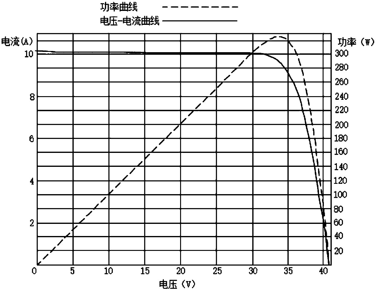 Voltage regulating circuit and inverter system