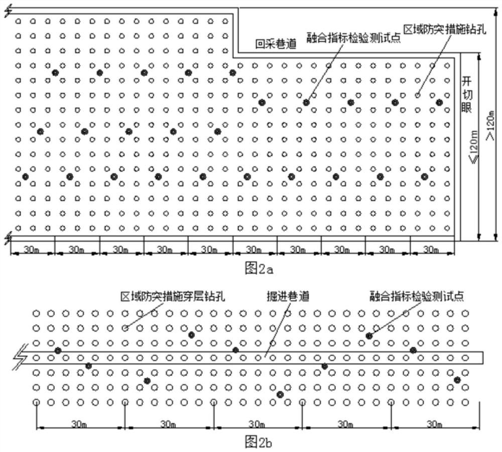 Close-range adjacent outburst coal seam fusion index area verifying method