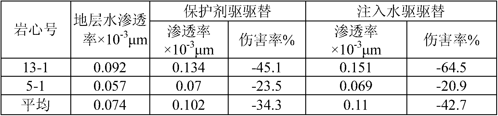 Oil field flooding stratum protective agent and preparation method and application thereof