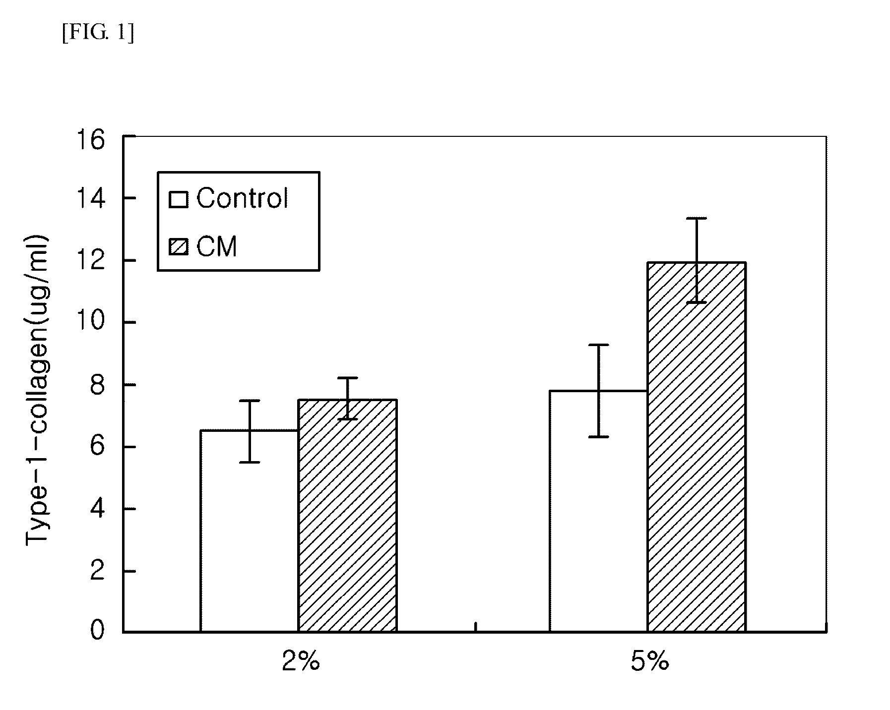 Cosmetic composition comprising a stem-cell culture fluid, and a production method therefor