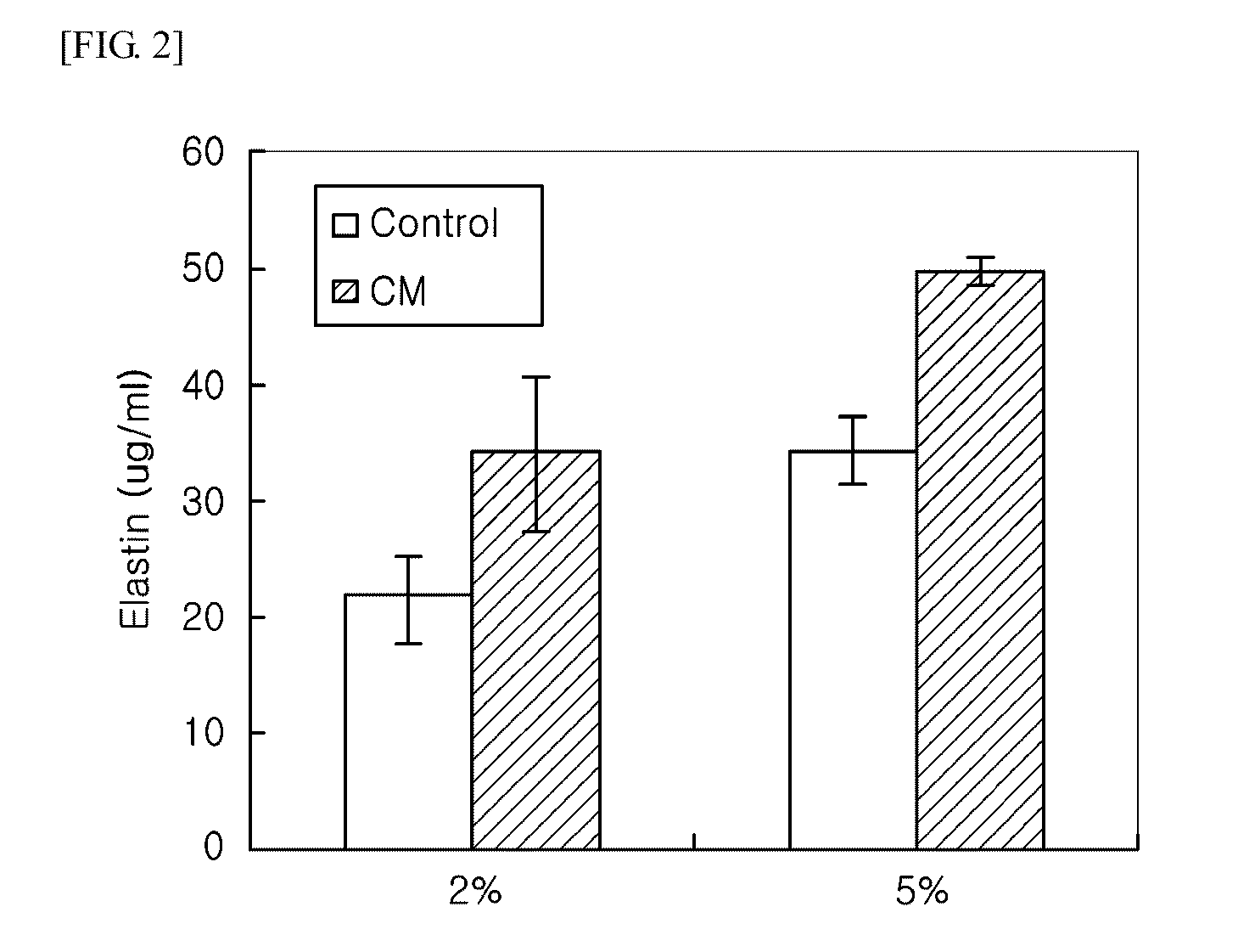 Cosmetic composition comprising a stem-cell culture fluid, and a production method therefor