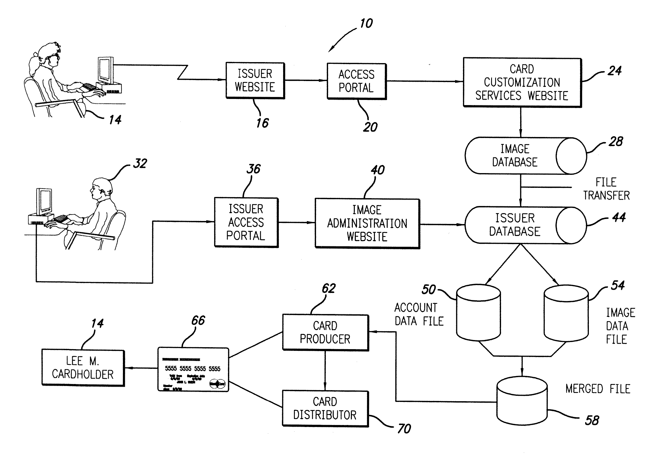 Methods for providing long term storage and retrieval of customized transaction card images