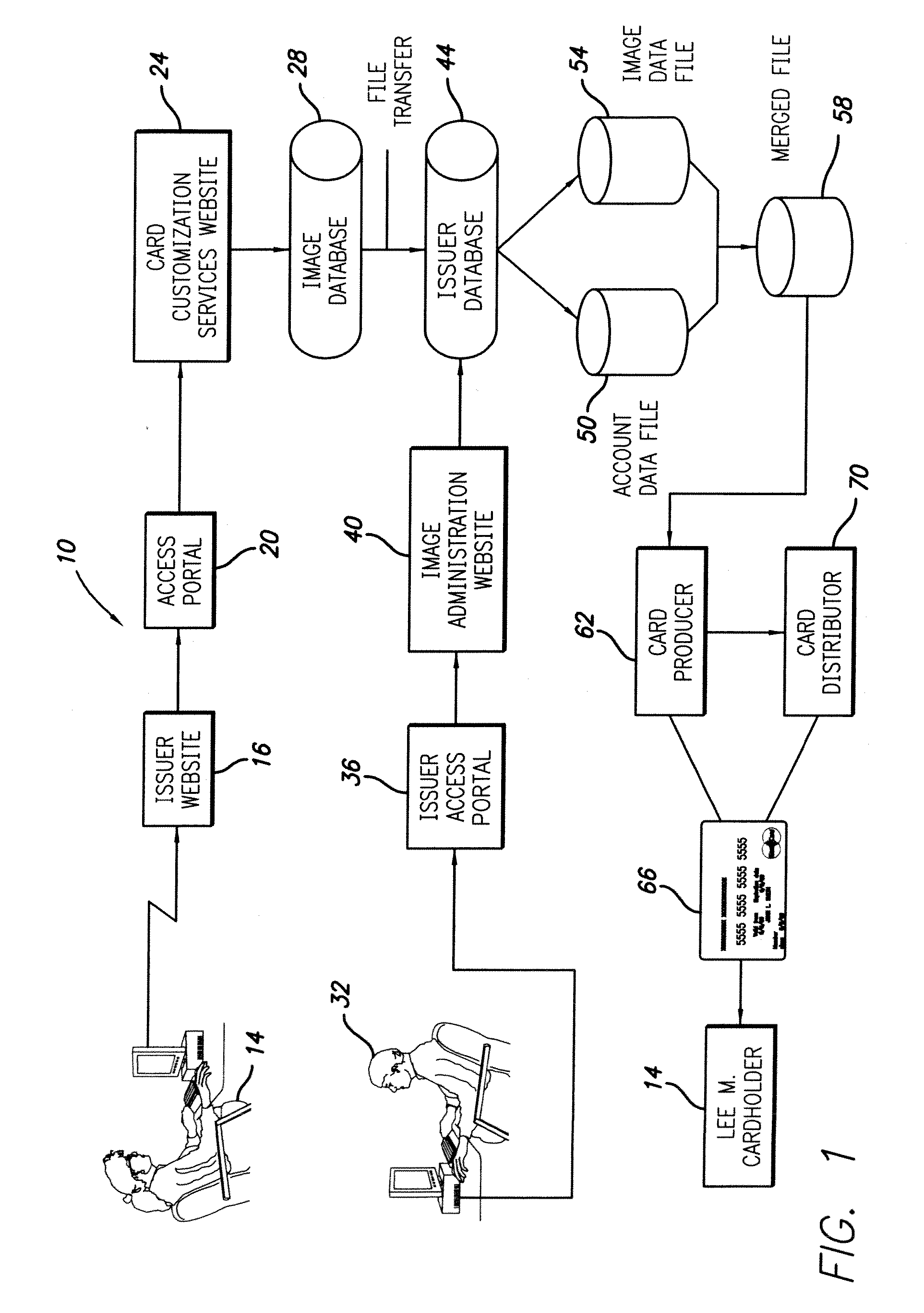 Methods for providing long term storage and retrieval of customized transaction card images