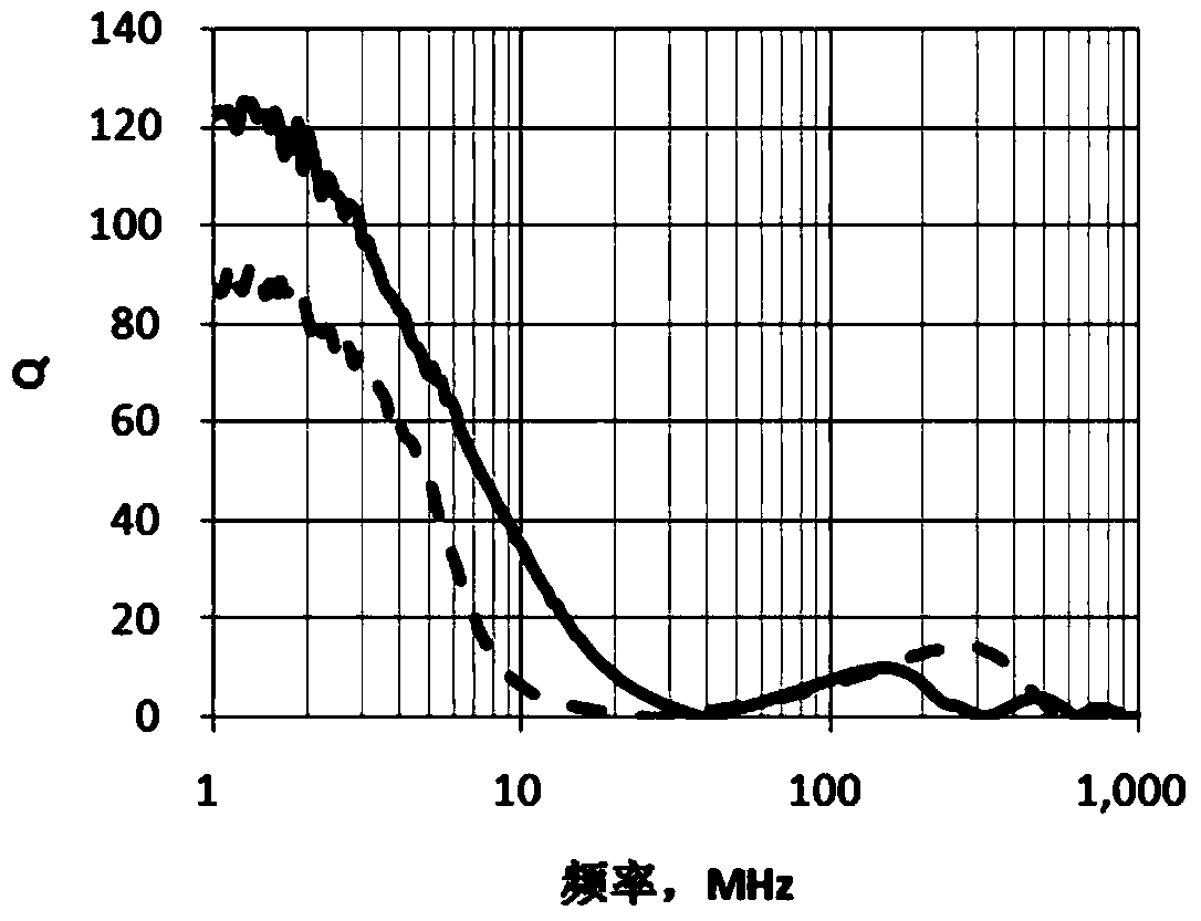 Composite soft magnetic material and preparation method thereof