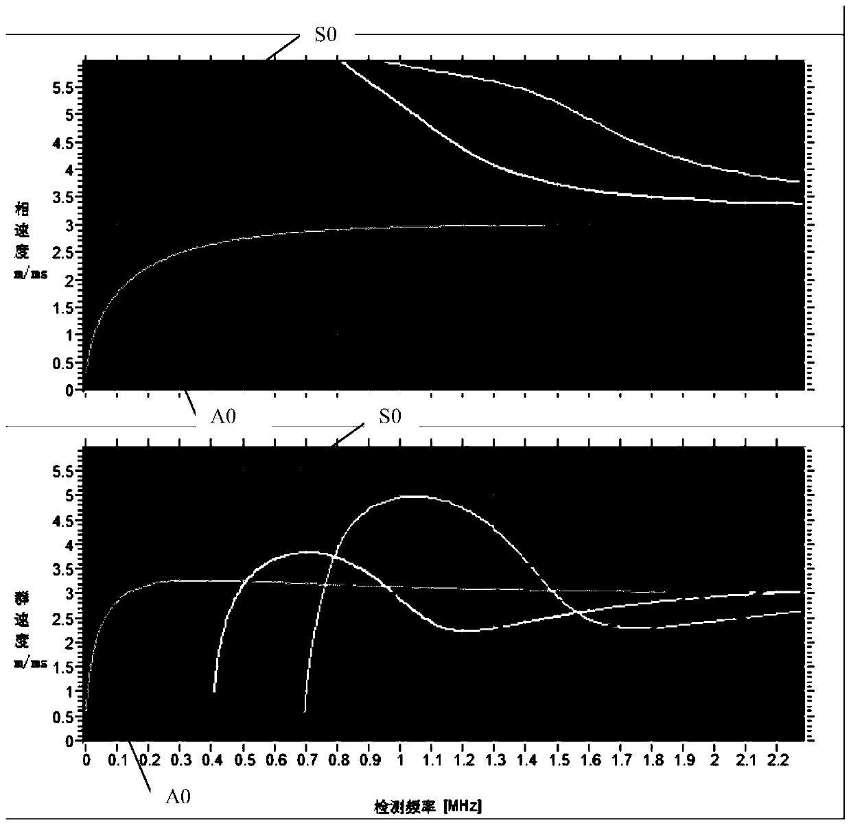 A detection method of boiler heating surface tube thinning