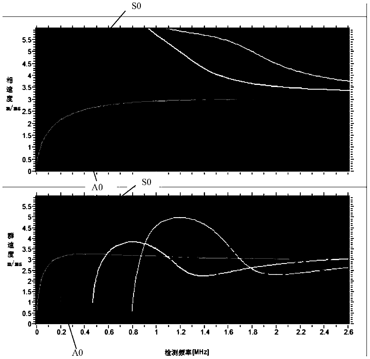 A detection method of boiler heating surface tube thinning