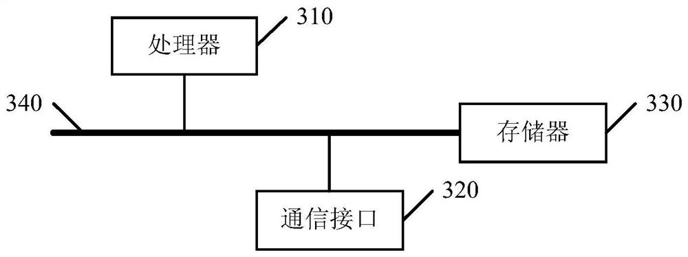 A video playback evaluation method and device