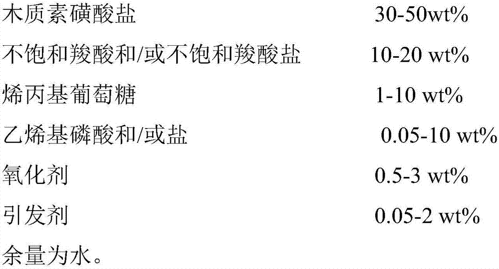 A modified lignosulfonate water reducer and its preparation method