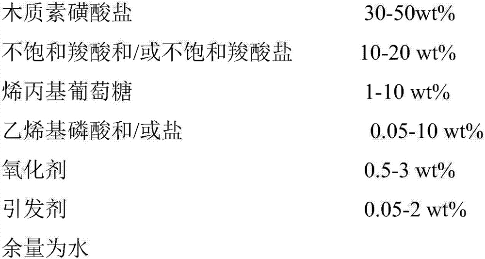 A modified lignosulfonate water reducer and its preparation method