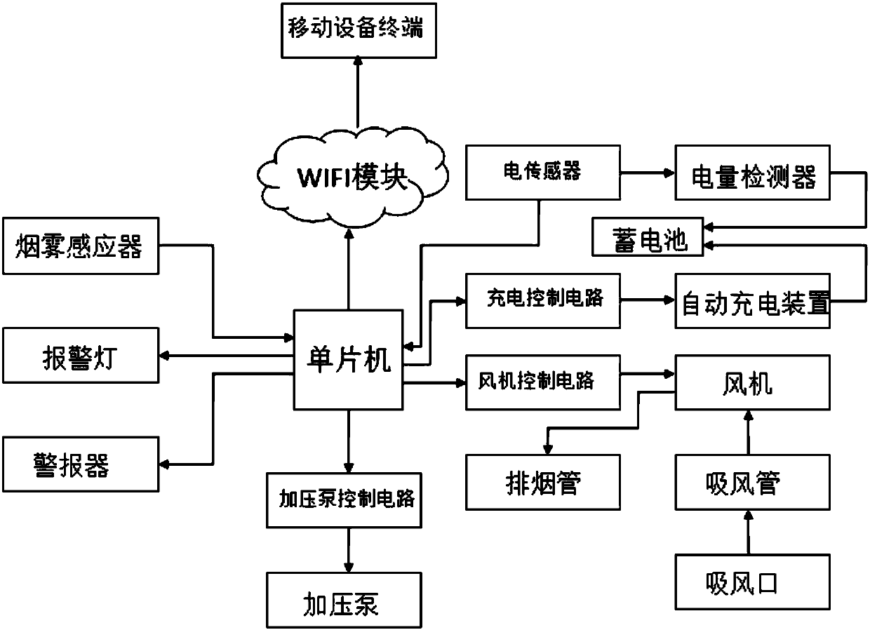 Full-automatic smoke-discharging fireproof door