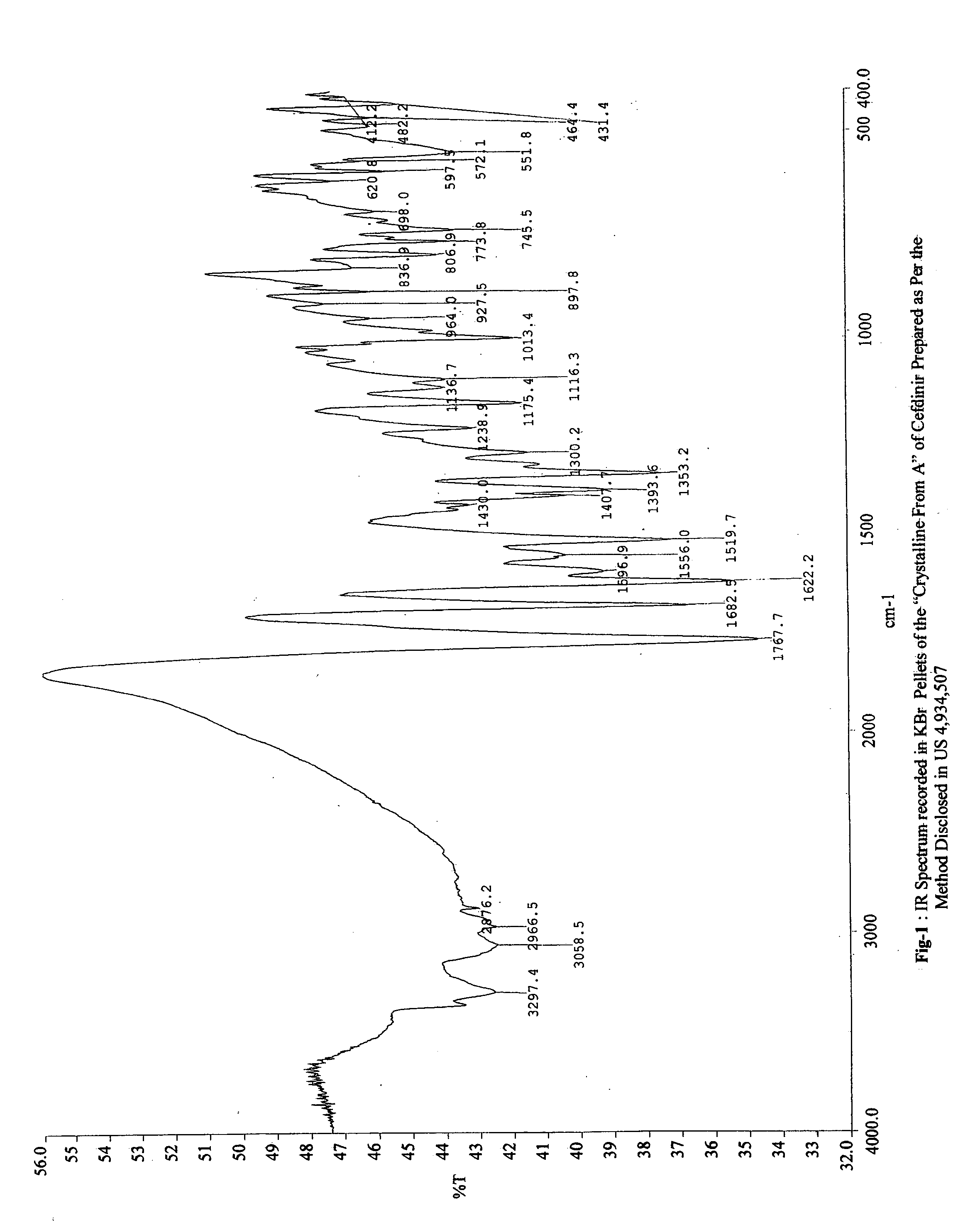 Stable bioavailable crystalline form or cefdinir and a process for the preparation thereof