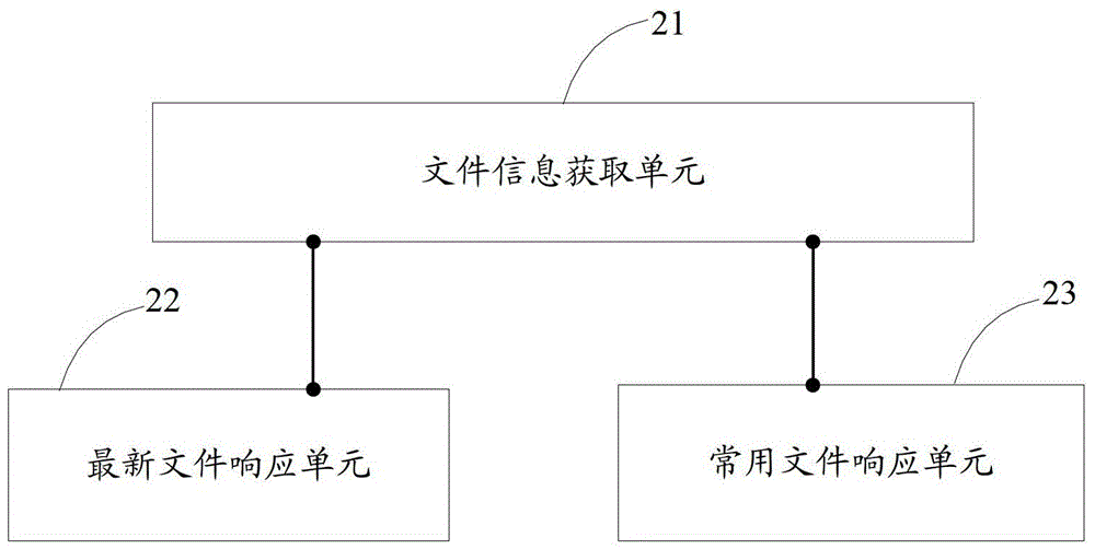 Mounting response method of external storage device and electronic device