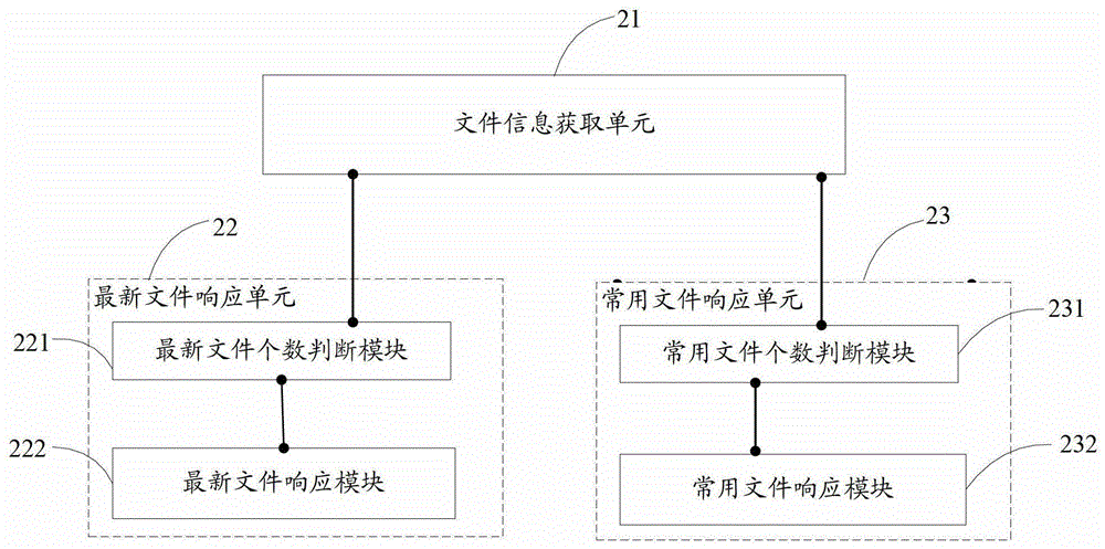 Mounting response method of external storage device and electronic device