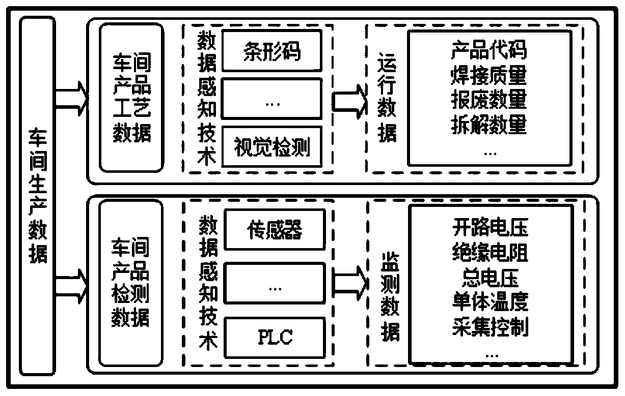 Production data acquisition method and system based on stream processing technology