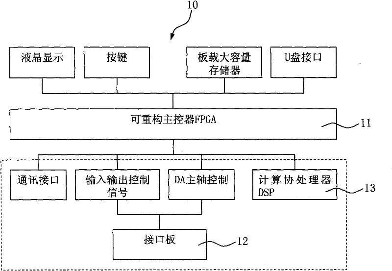 Multi-mainshaft numerical-control processing center