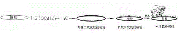 Coated modified aluminum powder pigment, and preparation method and use thereof