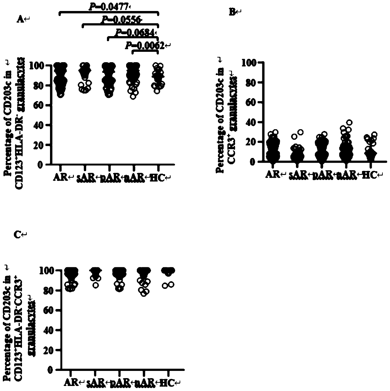 Application of granulocyte group basophils as diagnostic markers for allergic diseases