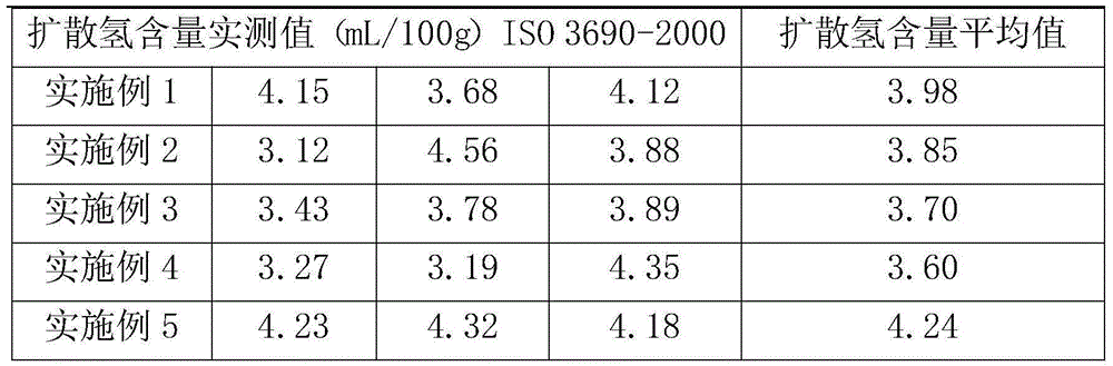 High-toughness and low-hydrogen type sintered flux for ocean engineering and preparation method thereof