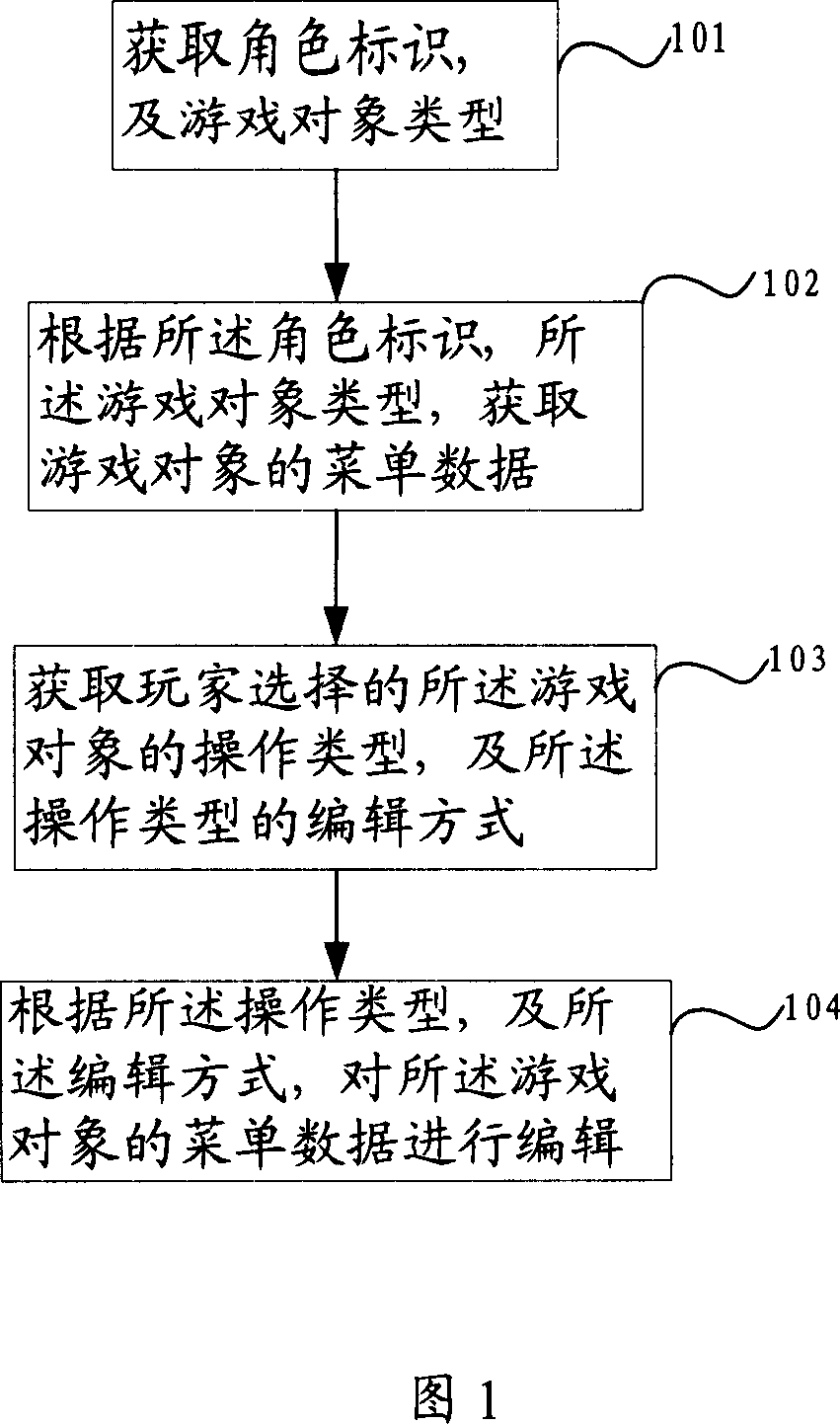 Menu data editing method, apparatus and network game system