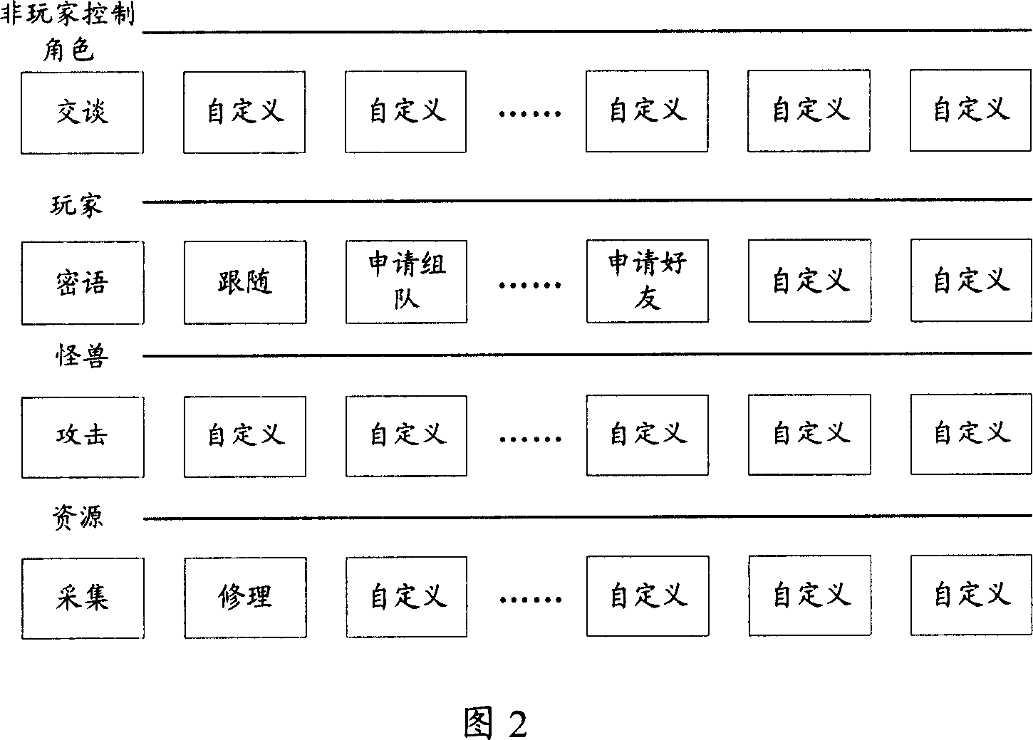 Menu data editing method, apparatus and network game system