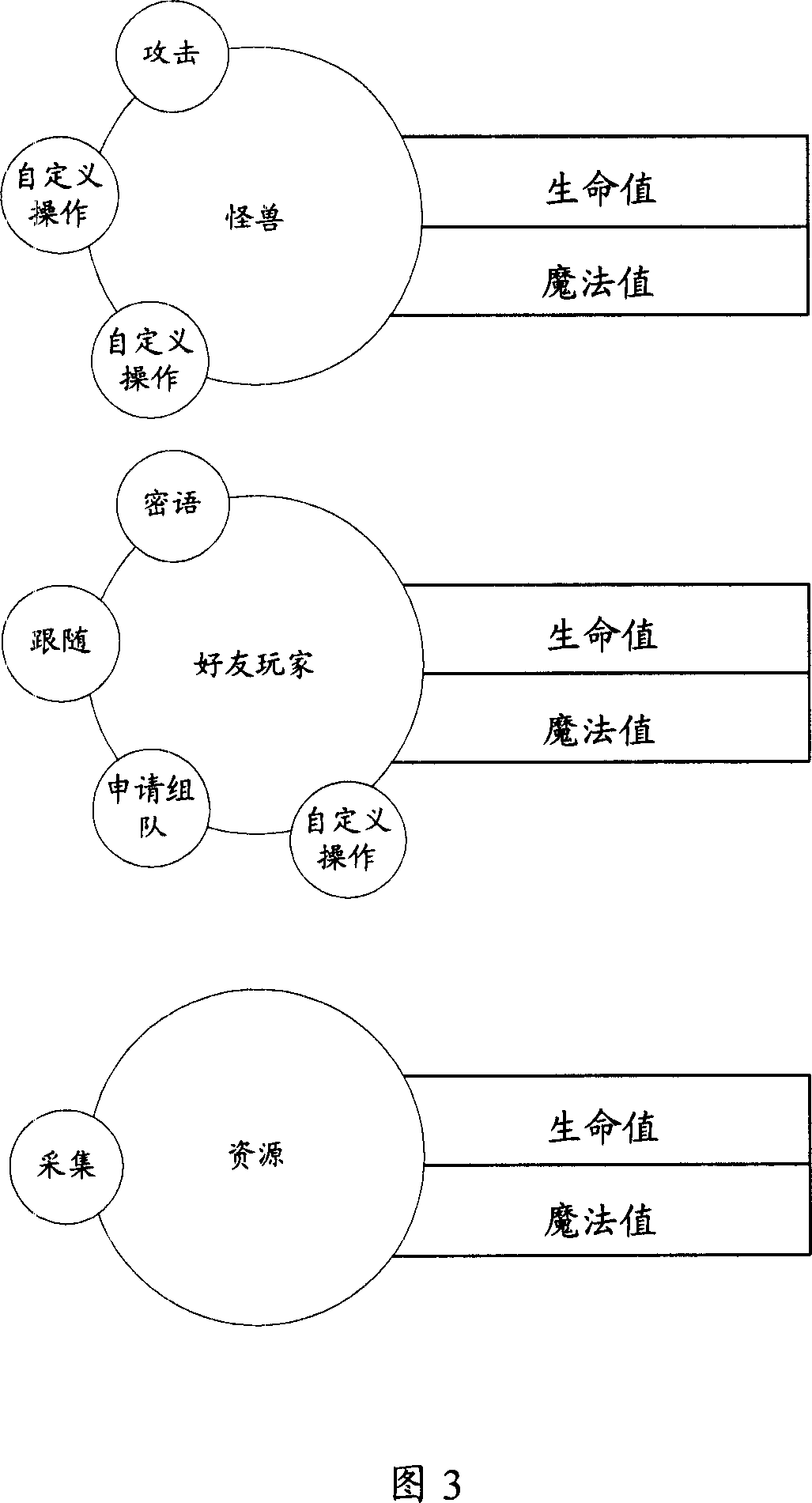 Menu data editing method, apparatus and network game system