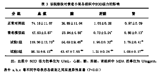 Process technique for preparing wheat gluten powder peptide by fermentation and enzymolysis method