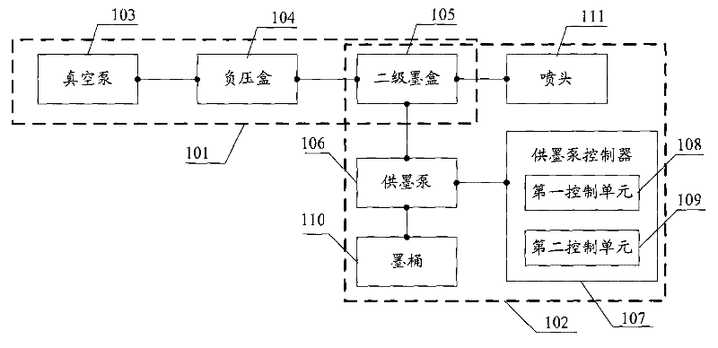 Negative pressure ink supply device and protection method thereof