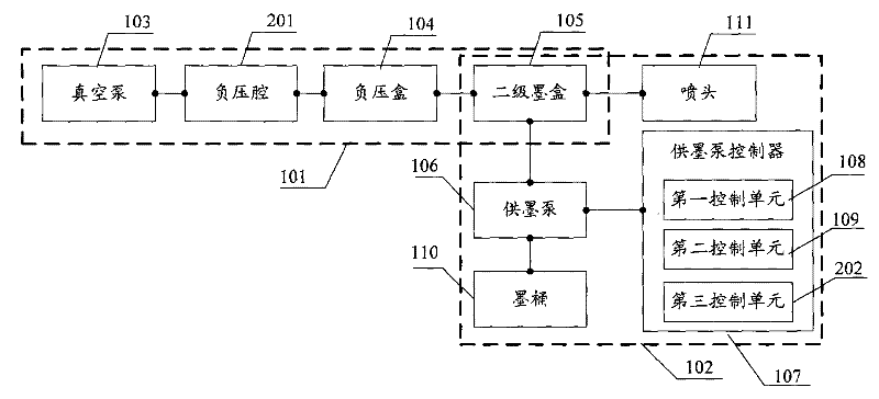 Negative pressure ink supply device and protection method thereof