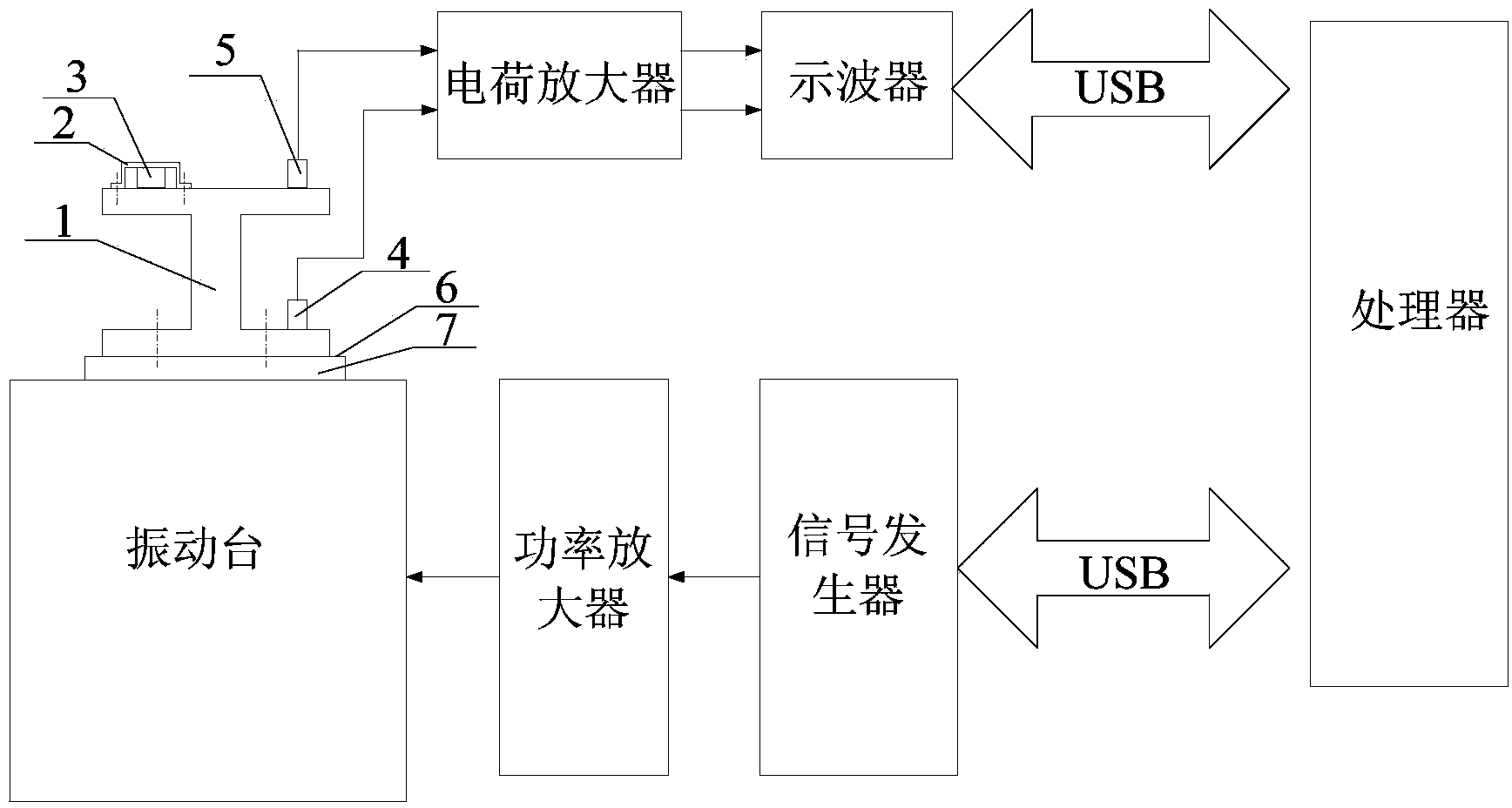 High-frequency vibration aging system and method for eliminating residual stress of small-size component