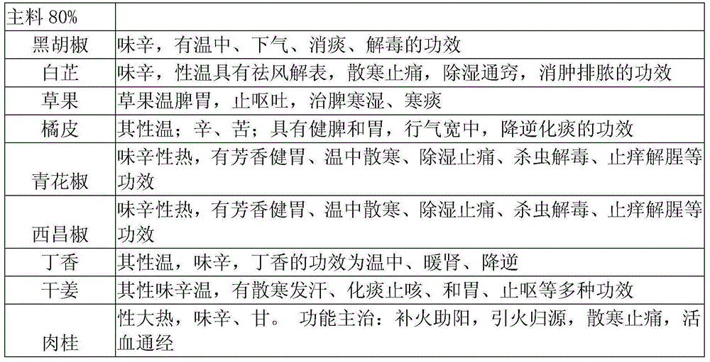 Seasoning powder and preparation method thereof