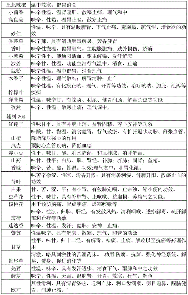 Seasoning powder and preparation method thereof