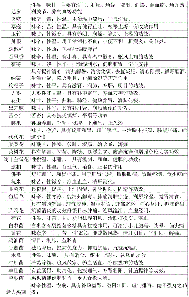 Seasoning powder and preparation method thereof