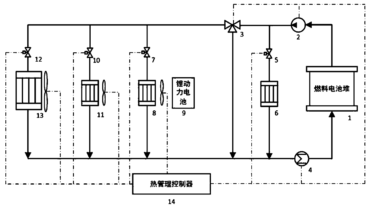 Fuel cell vehicle thermal management system with cold start function and control method thereof