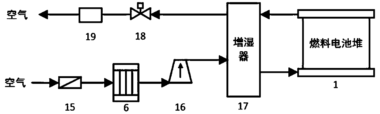 Fuel cell vehicle thermal management system with cold start function and control method thereof