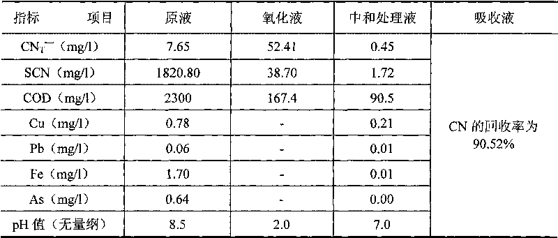 Recycling and harmless treatment method for cyaniding tailing slurry