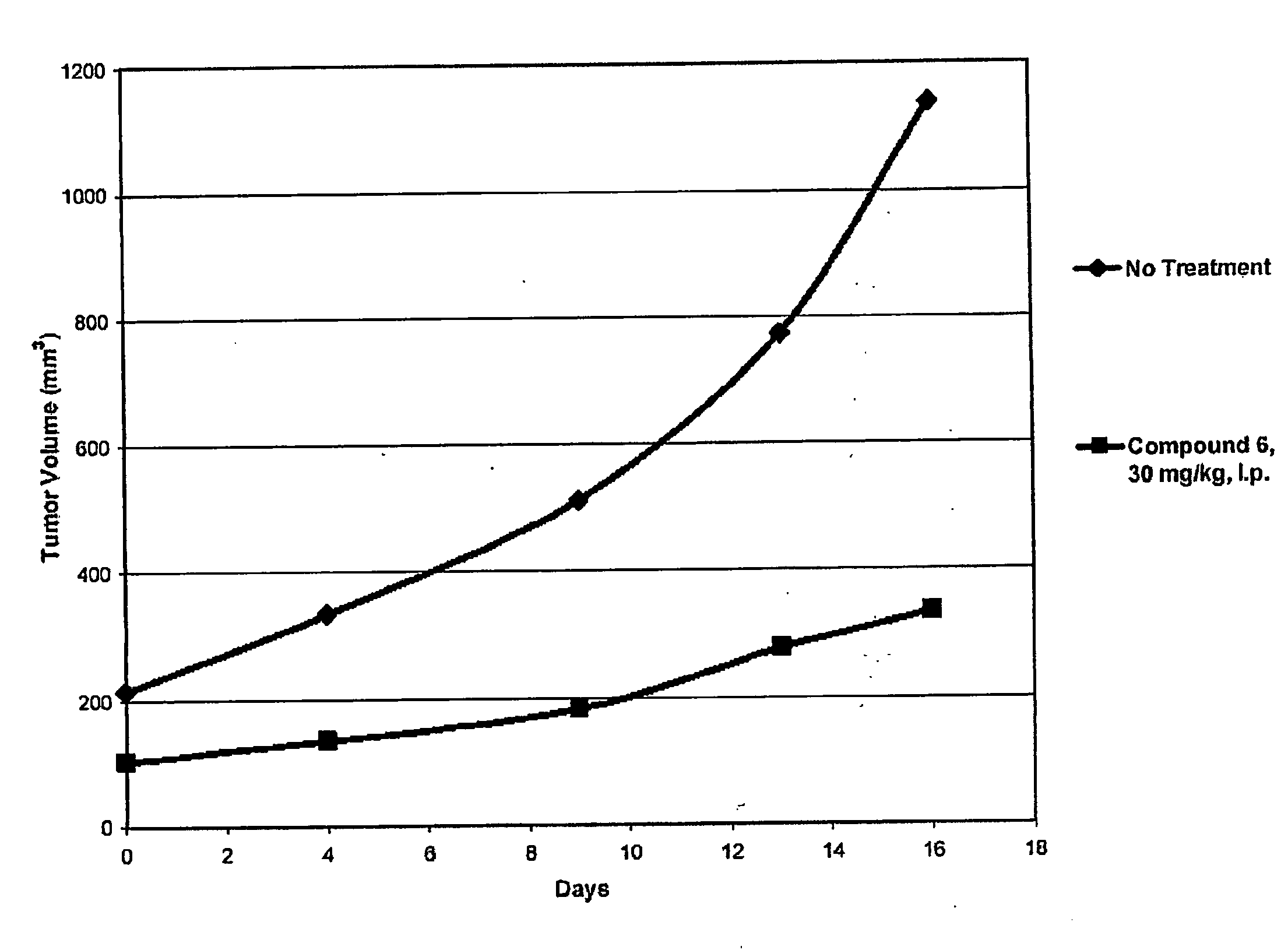 Inhibitors of Histone Deacetylase