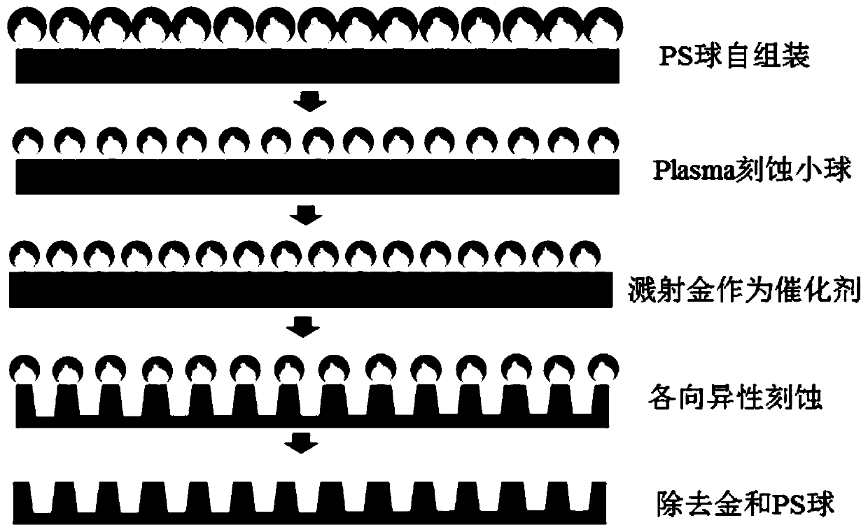 Flexible pressure sensor and its preparation method