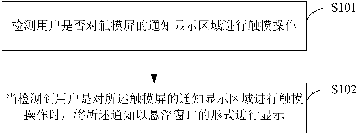 Method for adjusting terminal window display based on gesture operation and device for adjusting terminal window display