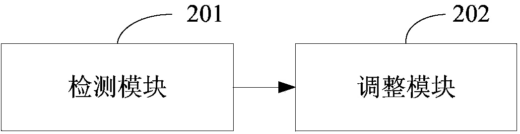 Method for adjusting terminal window display based on gesture operation and device for adjusting terminal window display