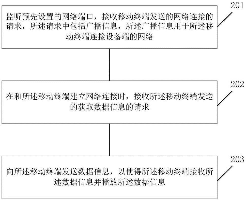 Method and device for automatically playing data information