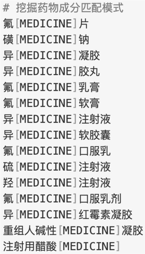 Method and device for automatically discovering drug components based on drug name mining